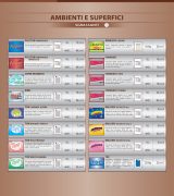 Listino AMBIENTI E SUPERFICI Sgrassanti 01