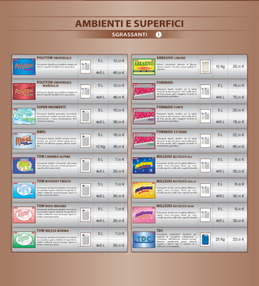 Listino AMBIENTI E SUPERFICI Sgrassanti 01