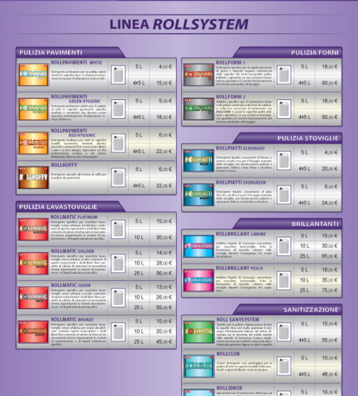 Listino LINEA ROLLSYSTEM